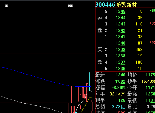 股票私募仓位维持平稳 百亿私募连续两周加仓