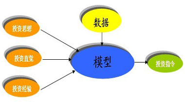 量化私募行业迎新一轮调研 关注AI模型运用等